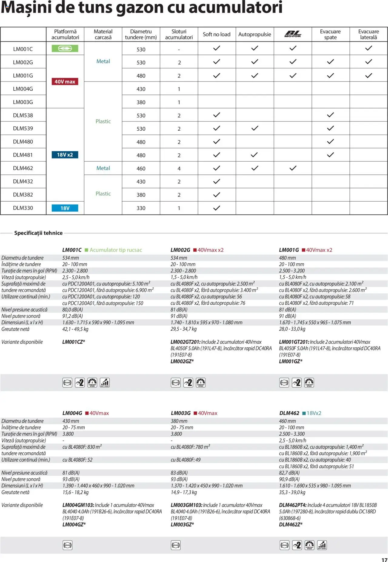 Makita catalog - Mașini de Grădină – valabil de la 08.01.2025 | Pagină: 17 | Produse: Încărcător, Carcasă, Rucsac