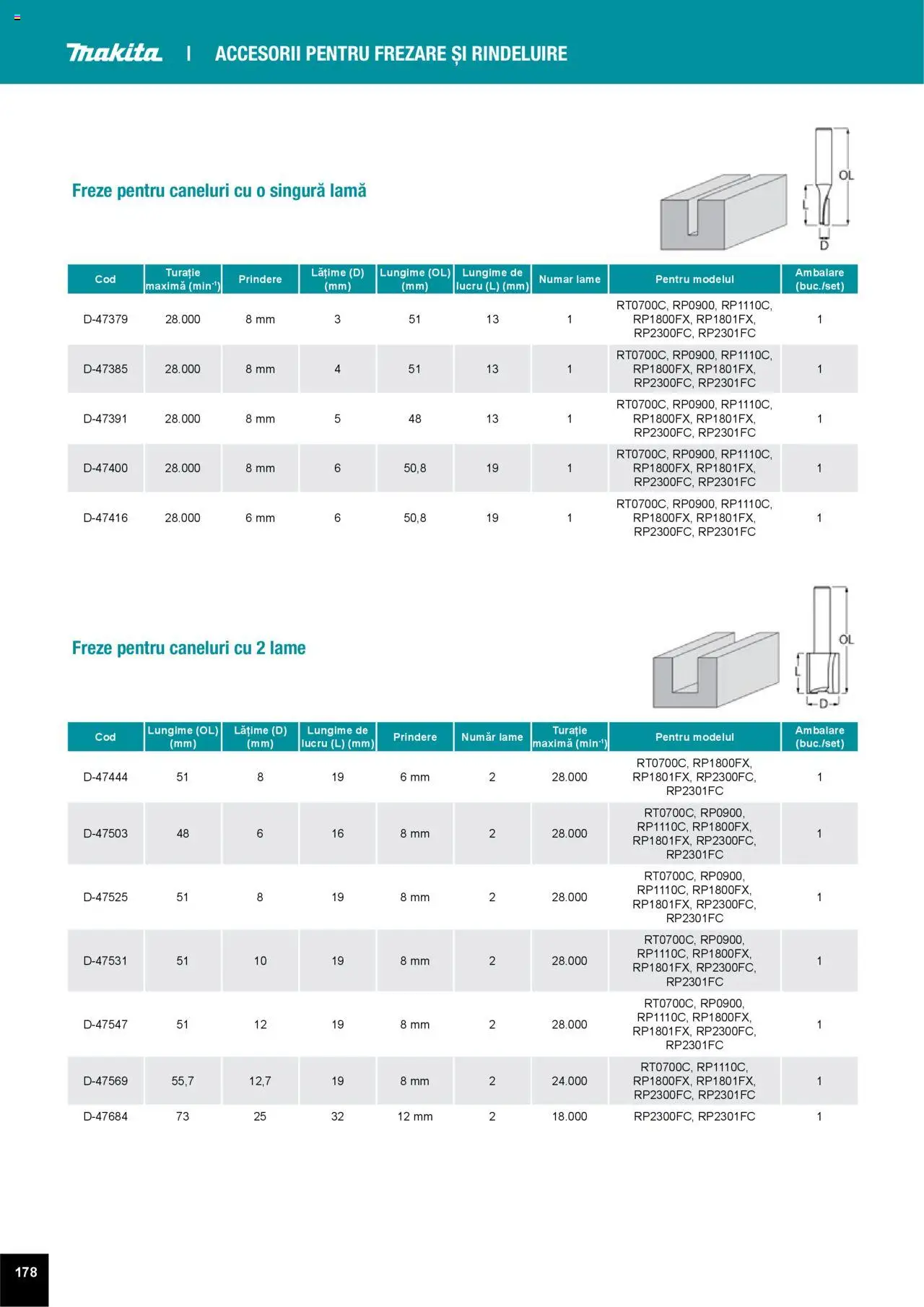 Noul catalog Makita – valabil de la 01.04.2025 | Pagină: 178