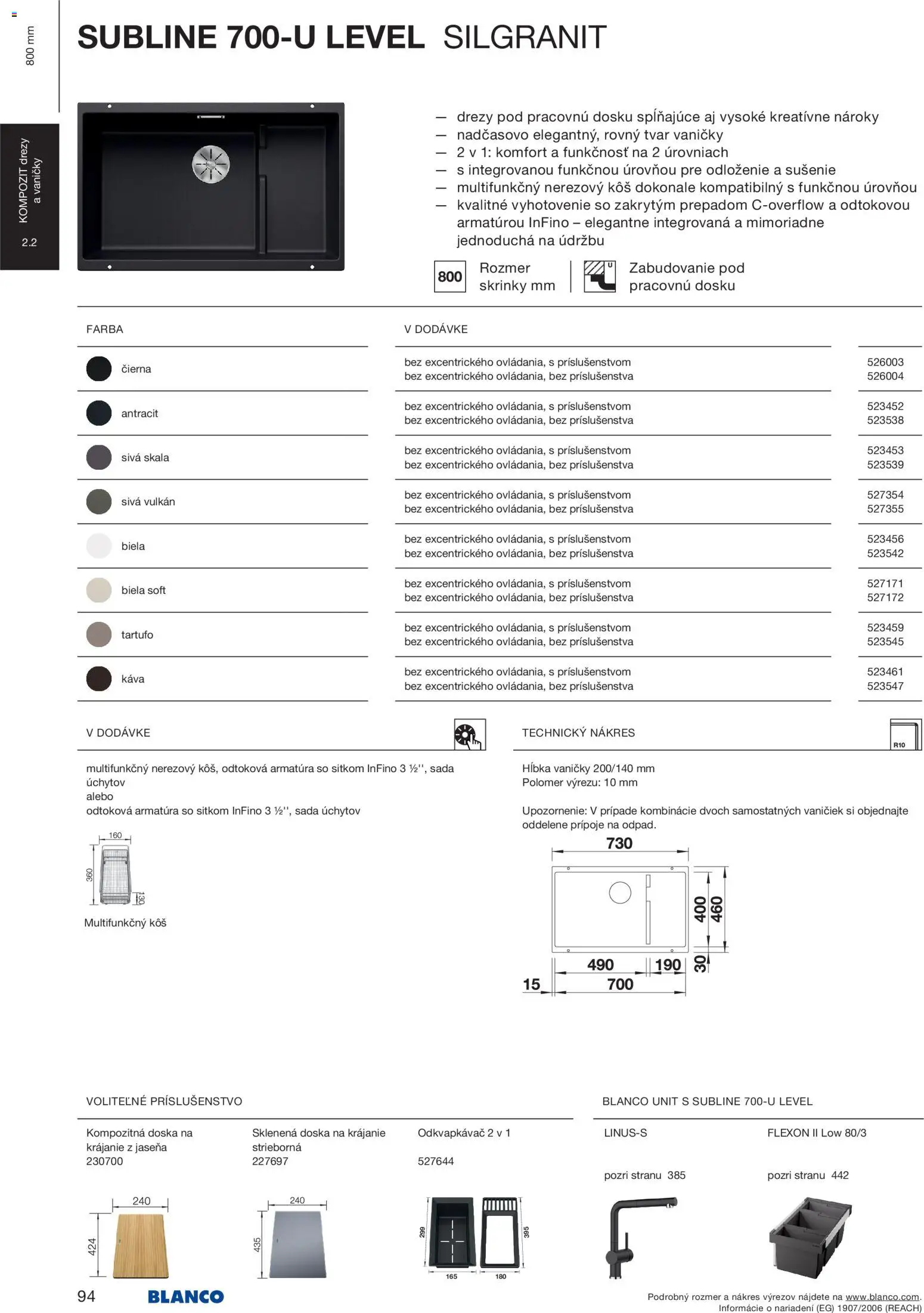 Nové Blanco akcie – leták je platný od 04.02.2026 | Strana: 96
