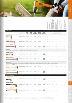STIHL Katalog ab 01.01.2026 gültig | Seite: 279 | Produkte: Gewicht, PC