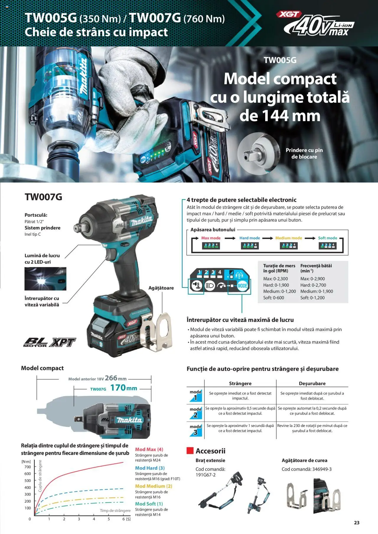 Makita catalog - Masini profesionale Makita XGT – valabil de la 20.06.2024 | Pagină: 23 | Produse: Curea, Inel