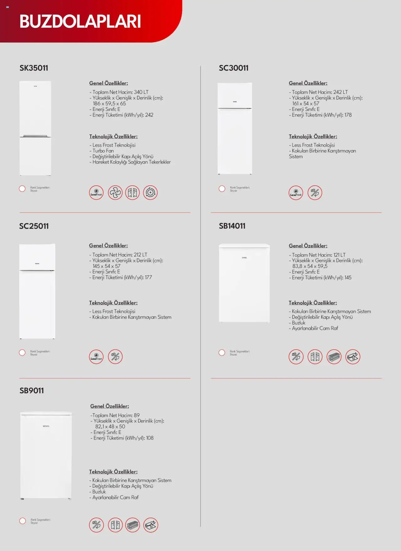 Vestel Beyaz Eşyalar Katalog - 03.06.2025 tarihinden itibaren geçerlidir | Sayfa: 19 | Ürünler: Raf, Fan