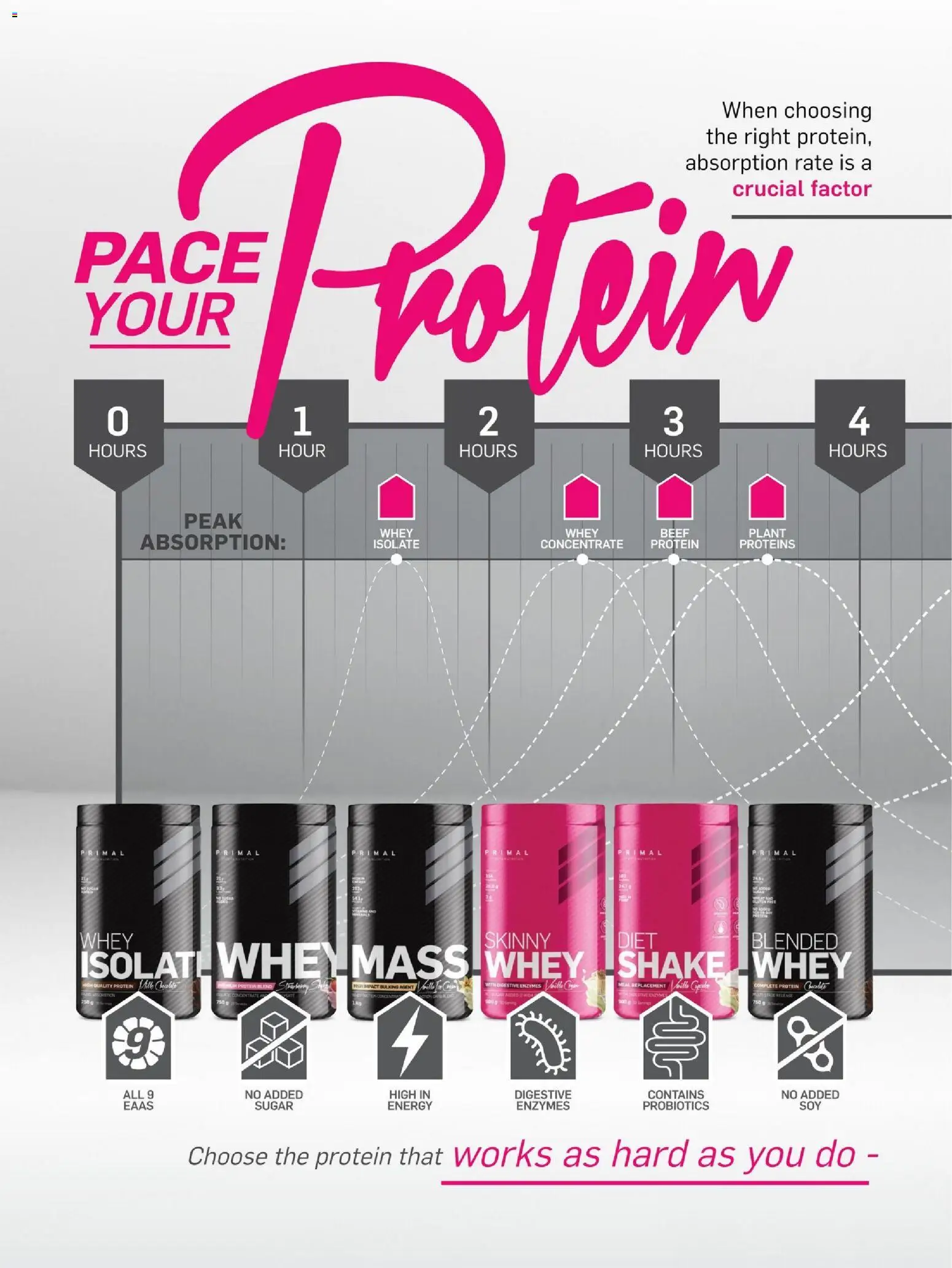 New Dis-Chem catalogue – valid from 26.11.2025 | Page: 92 | Products: Detergente líquido, Beef, Sugar