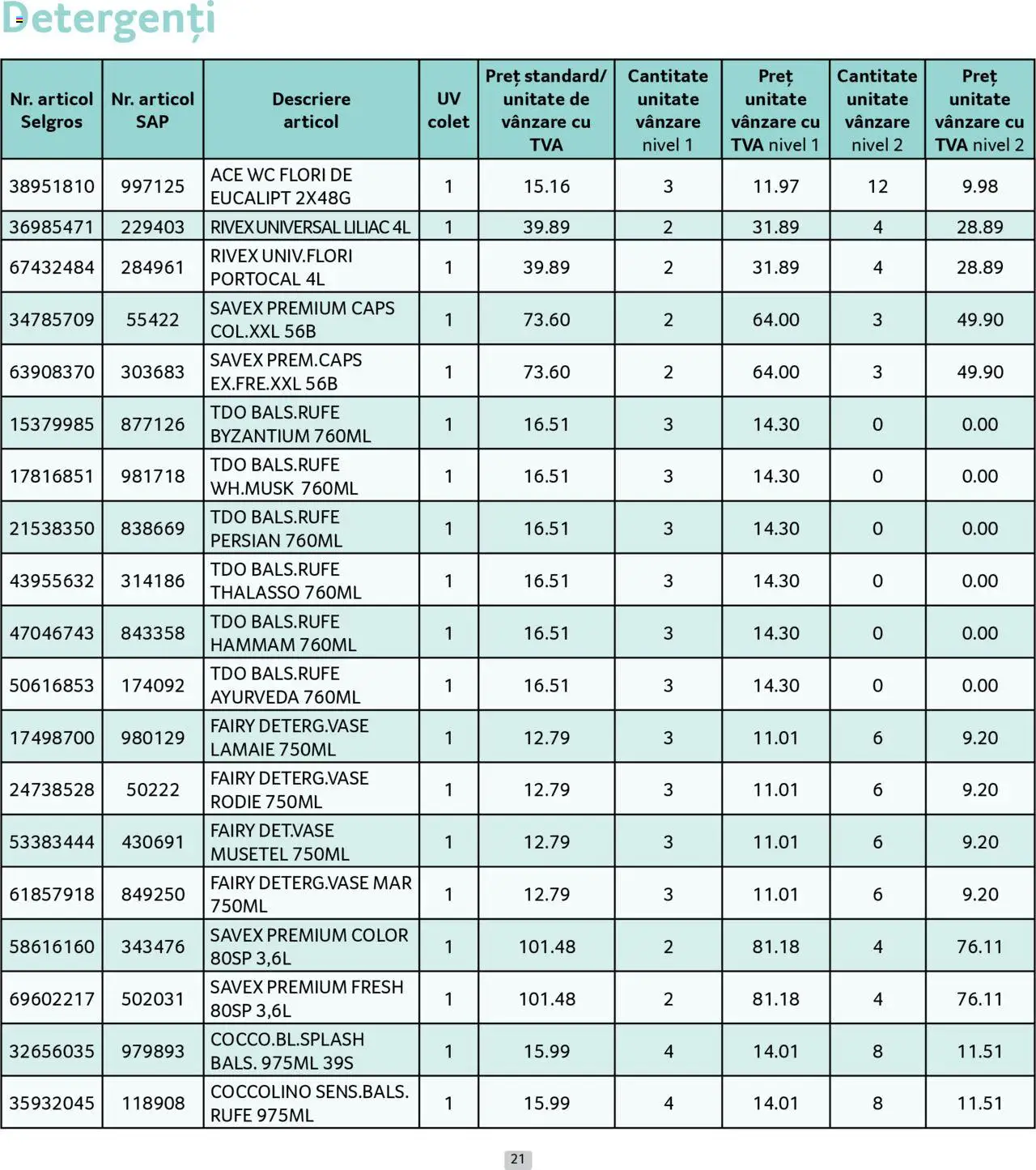 Catalog Selgros - Prețuri Cascadă – valabil de la 01.07.2025 | Pagină: 21 | Produse: Lămâie