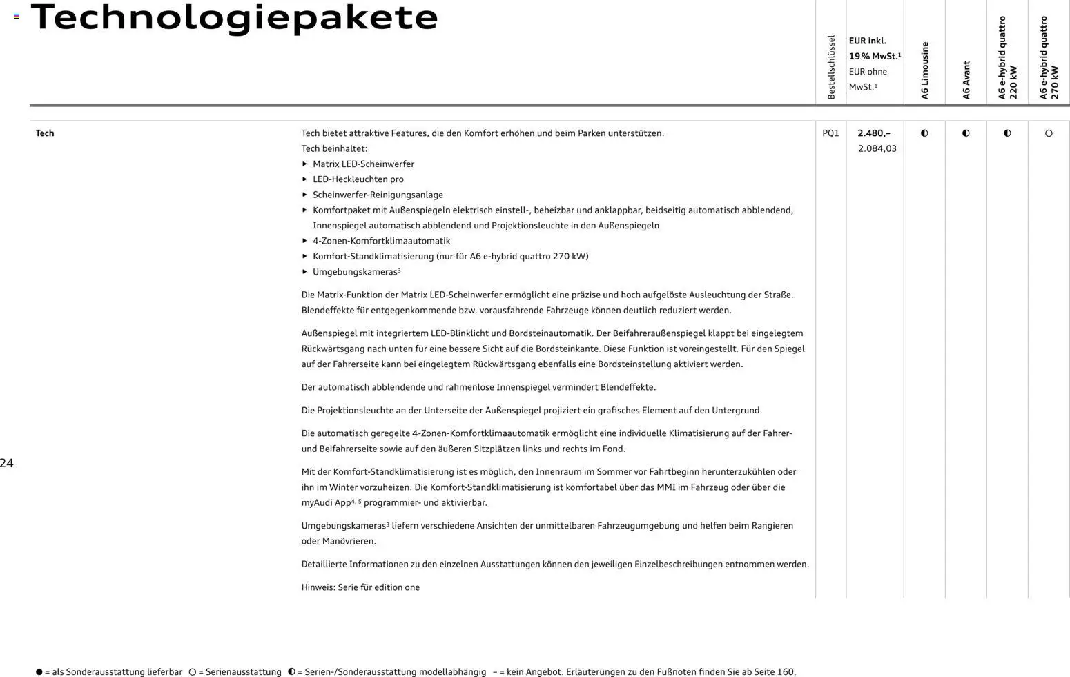 Audi A6 – gültig ab 28.10.2025 | Seite: 24 | Produkte: Spiegel