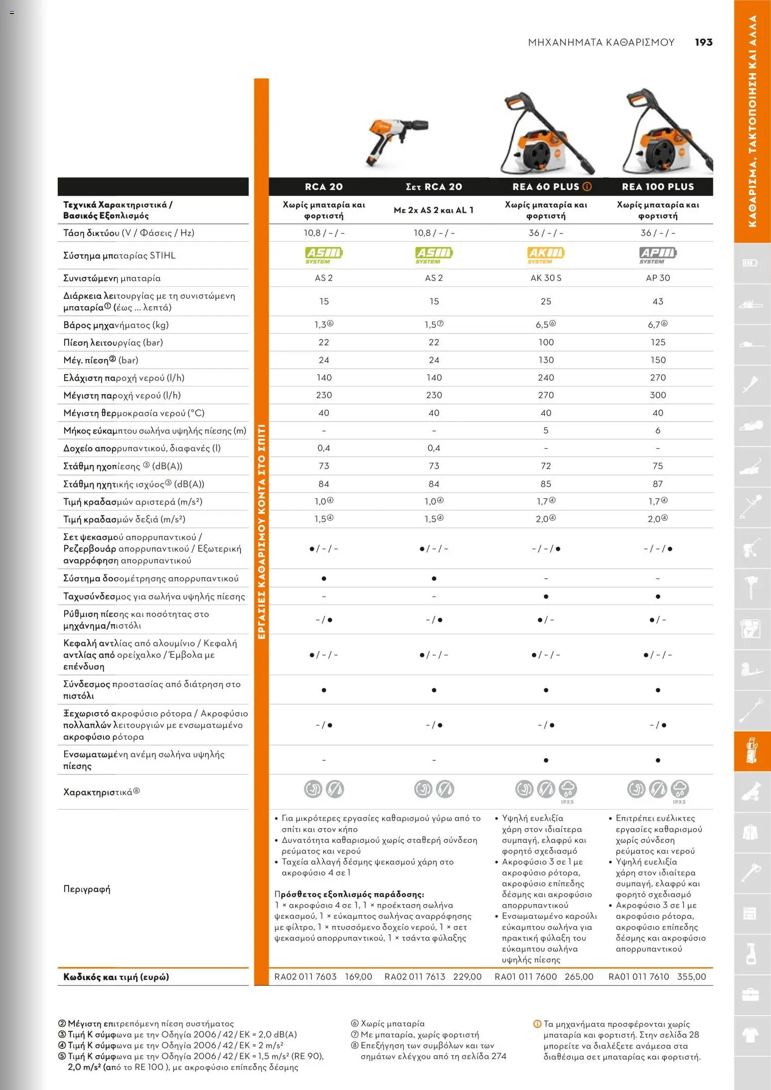 Stihl - Κατάλογος – σε ισχύ από 01.02.2026 | Σελίδα: 194