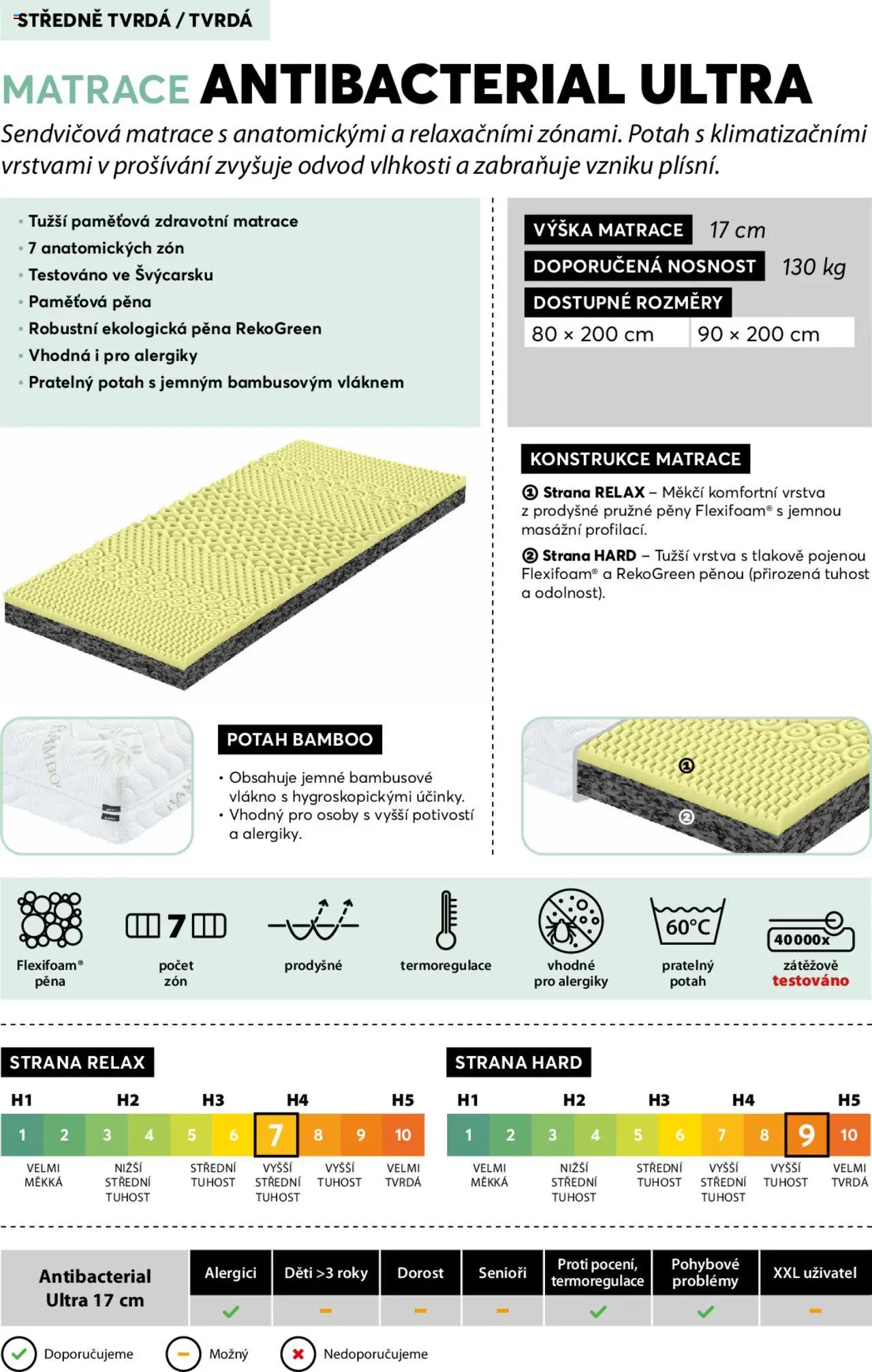 Mountfield katalog - Postelové matrace od 23.10.2024 | Strana: 9 | Produkty: Matrace