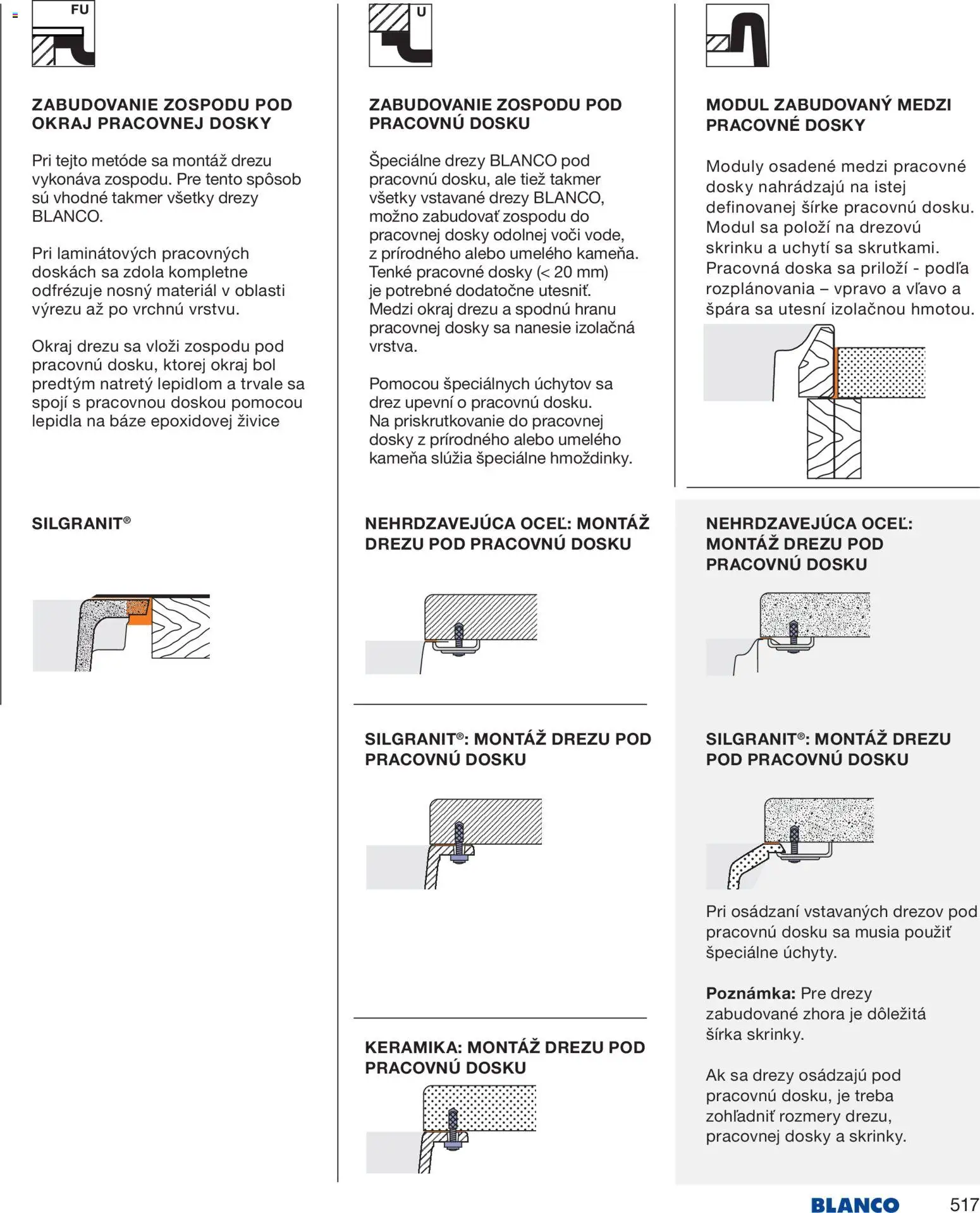 Nové Blanco akcie – leták je platný od 04.02.2026 | Strana: 519