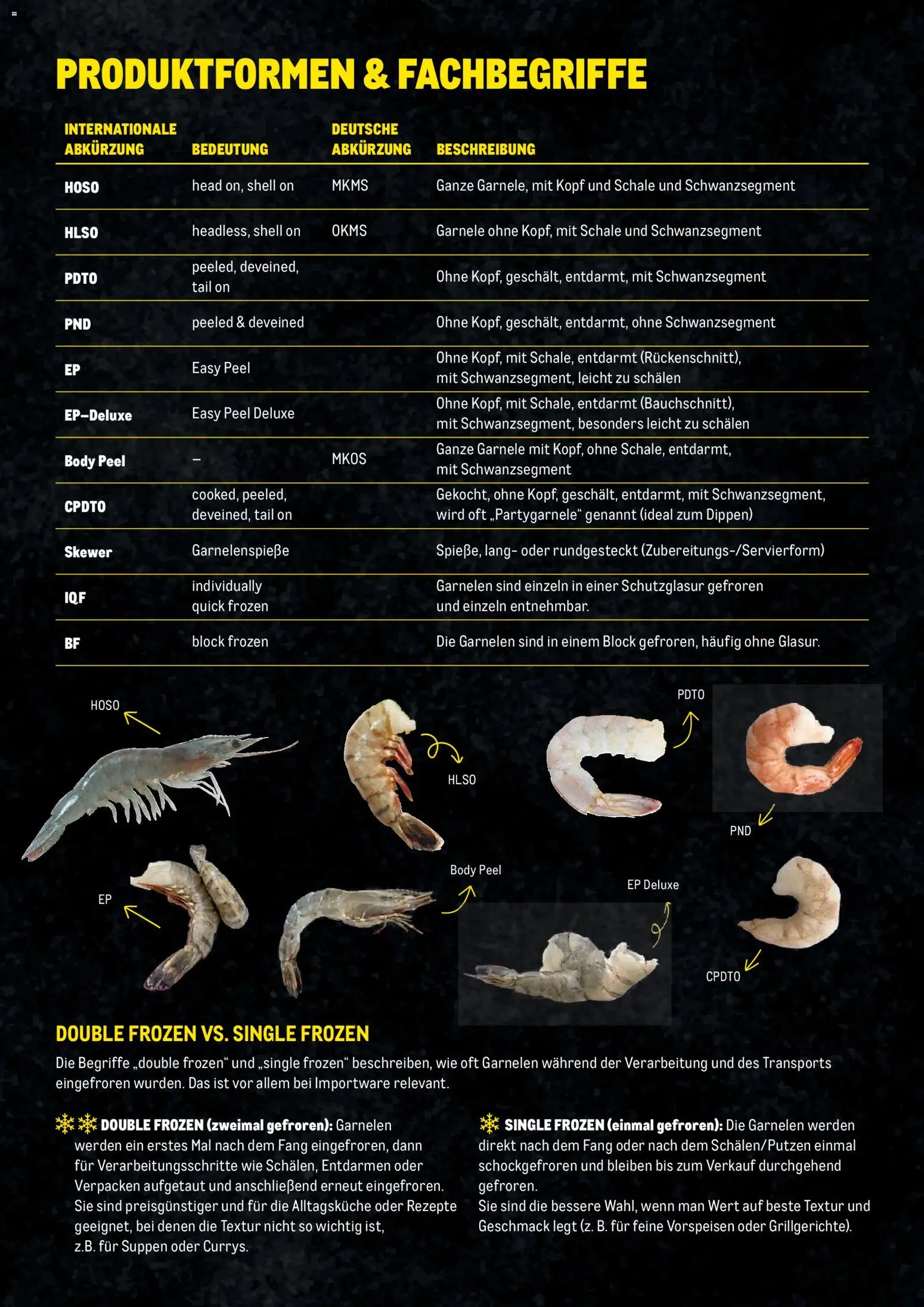 Metro Garnelen Folder gültig ab 27.11.2025 | Seite: 7