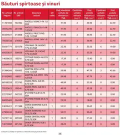 Ofertele Selgros valabile de la 01.10.2025 | Pagină: 17 | Produse: Afine, Yulaf, Cacao