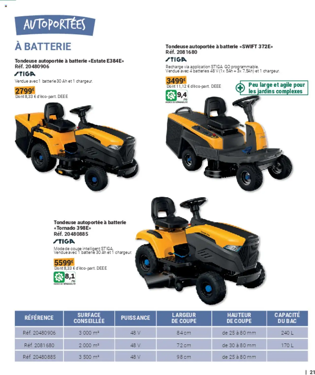{H1} | Page: 21 | Produits: Tondeuse, Batterie
