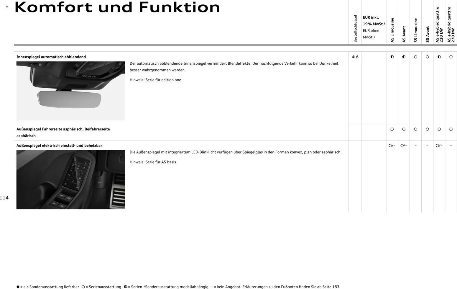 Audi A5 – gültig ab 28.10.2025 | Seite: 114 | Produkte: Klimaanlage