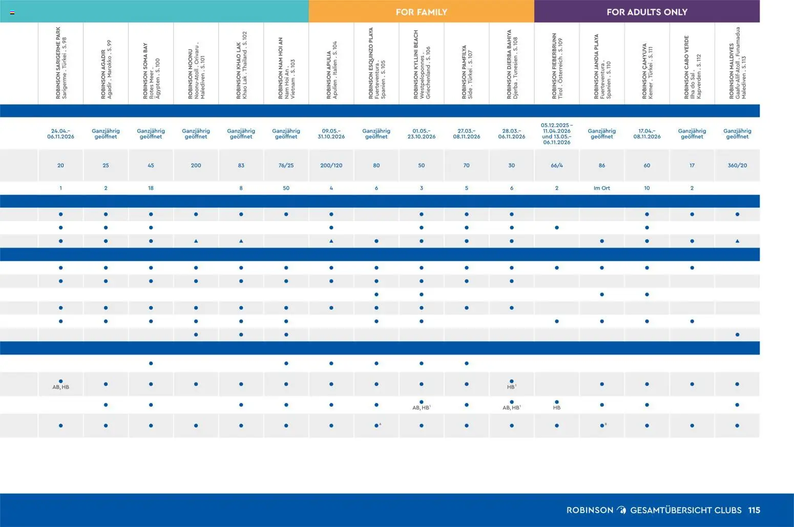 Aida ROBINSON Ganzjahreskatalog 2025/26 – gültig ab 30.10.2025 | Seite: 115