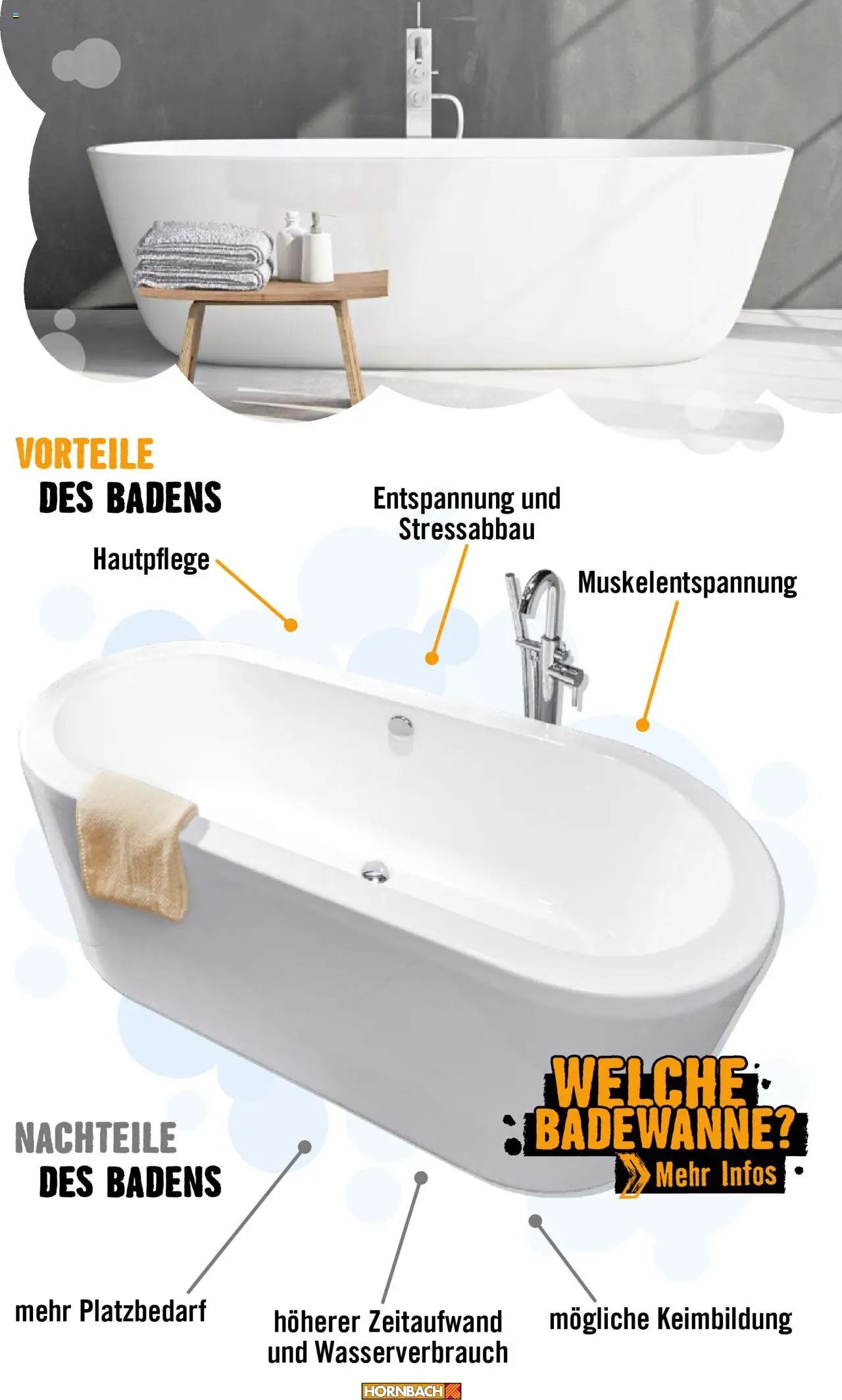 Hornbach Bad 2024 gültig ab 01.10.2024 | Seite: 47