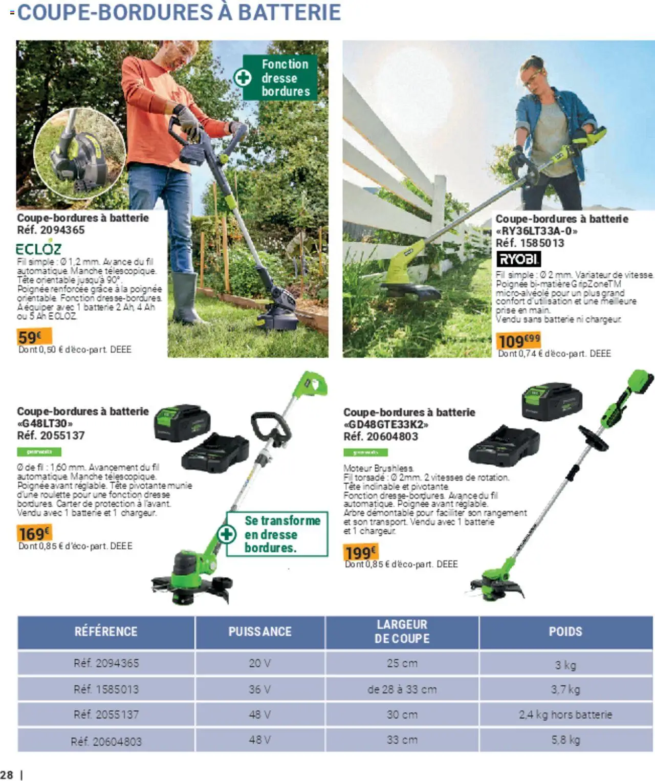 {H1} | Page: 28 | Produits: Poids, Prise, Batterie