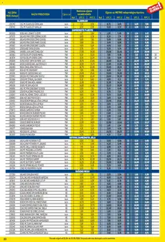 Metro - Profi cijena - Pregled kataloga iz trgovine Metro, vrijedi od 01.04.2026 | Stranica: 33