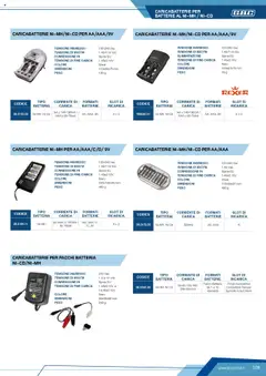 Anteprima del volantino CARICABATTERIE NI-MH/NI-CD PER AA/AAA/9V, Battery charger for NI-MH/NI-CD batteries, suitable for AA/AAA/9V batteries. Input: 100-240 Vac, Output: 1.45/11.6 Vdc, Silver color, Dimensions: 110x68x75 mm, Weight: 190 g valido a partire dal 12.04.2025 | Pagina: 109 | Prodotti: Connettore, Pinze, Batteria, Batterie