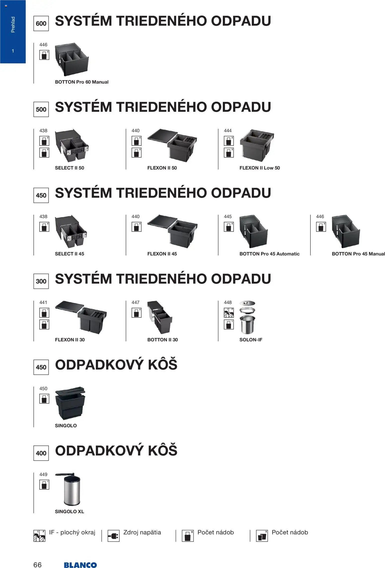 Nové Blanco akcie – leták je platný od 04.02.2026 | Strana: 68
