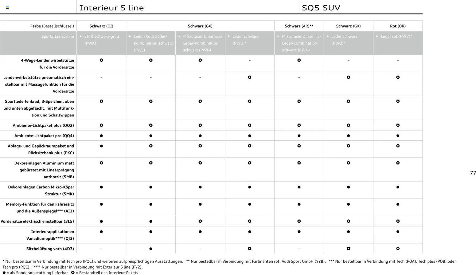 Audi Q5 – gültig ab 28.10.2025 | Seite: 77