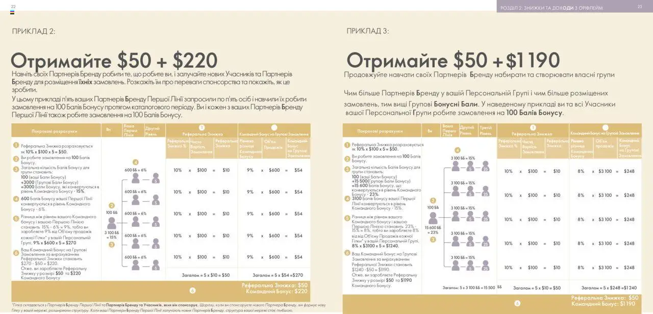 Oriflame Kаталог - дійснийкції з 28.01.2024 | Сторінка: 12