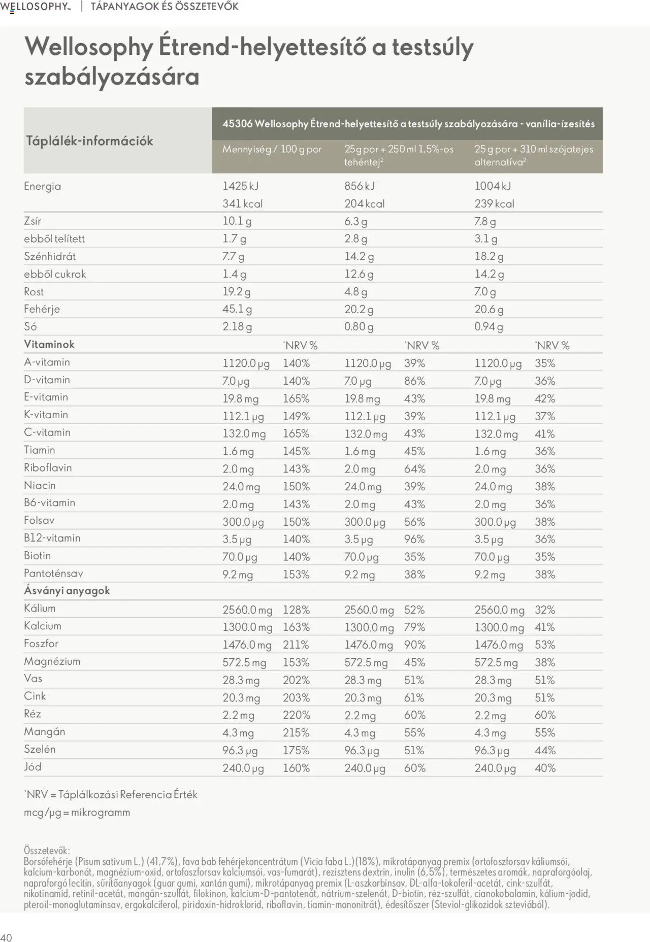 Oriflame akciós ujság - amely érvényes a következő dátumtól: 09.11.2023 | Oldal: 40