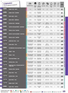 l'auto E.Leclerc - Prévisualisation de l'auto E.Leclerc - E-catalogue Leclerc | Bois d'Arcy valide à partir de 22.04.2025 | Page: 89 | Produits: Vélo, Poids
