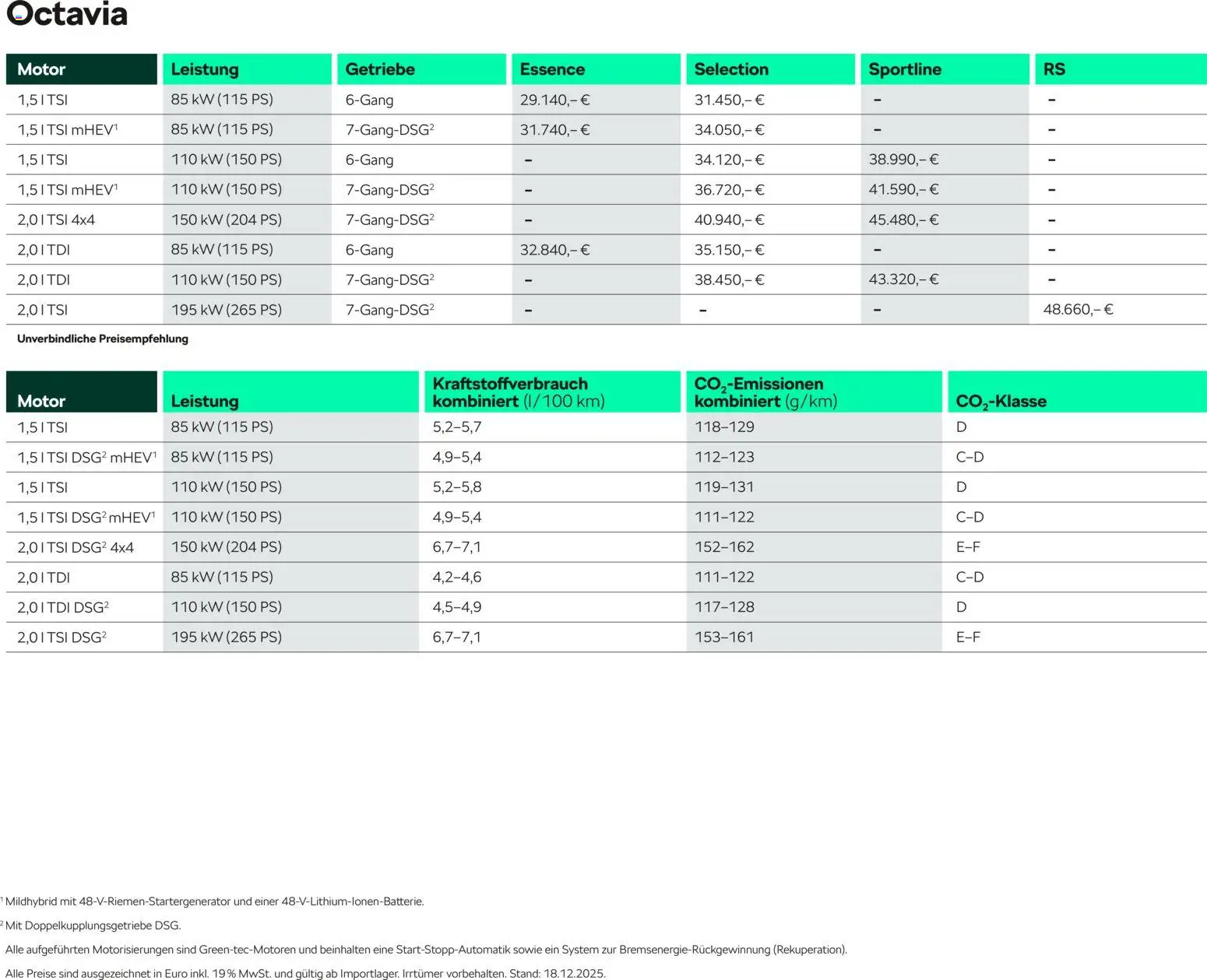 Škoda Octavia und Octavia Combi Preisliste – gültig ab 10.09.2025 | Seite: 2