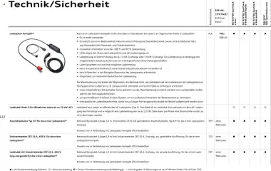 Audi Prospekt 	 ab 28.10.2025 gültig | Seite: 122
