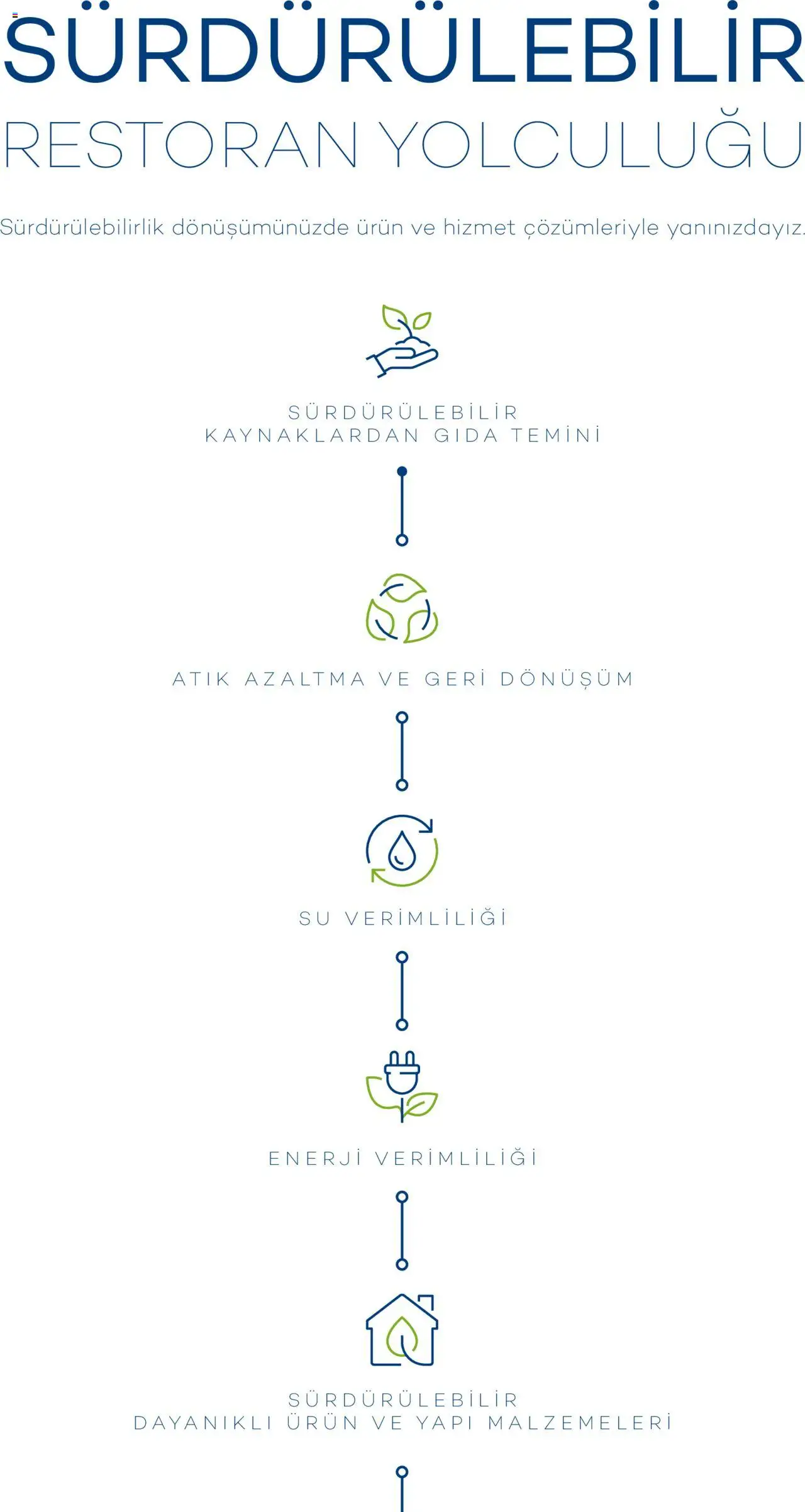 Metro Sürdürülebilir Ürünler Kataloğu - 06.06.2025 tarihinden itibaren geçerlidir | Sayfa: 4 | Ürünler: Su