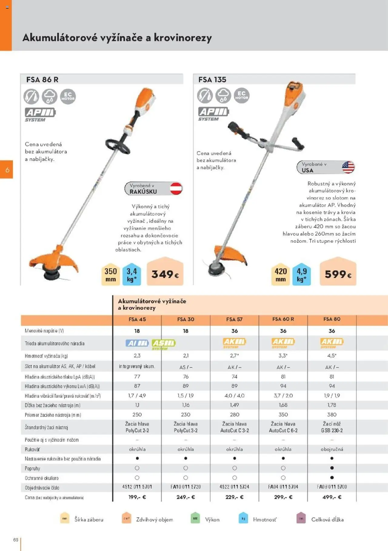 Nové STIHL akcie – leták je platný od 29.09.2025 | Strana: 68 | Produkty: Vyžínače, Akumulátor