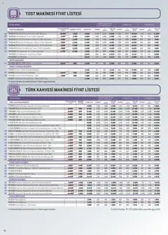 Arçelik Katalog - 16.09.2025 tarihinden itibaren geçerlidir | Sayfa: 59 | Ürünler: Tost makinesi, Kahve, Izgara, Kahve makinesi