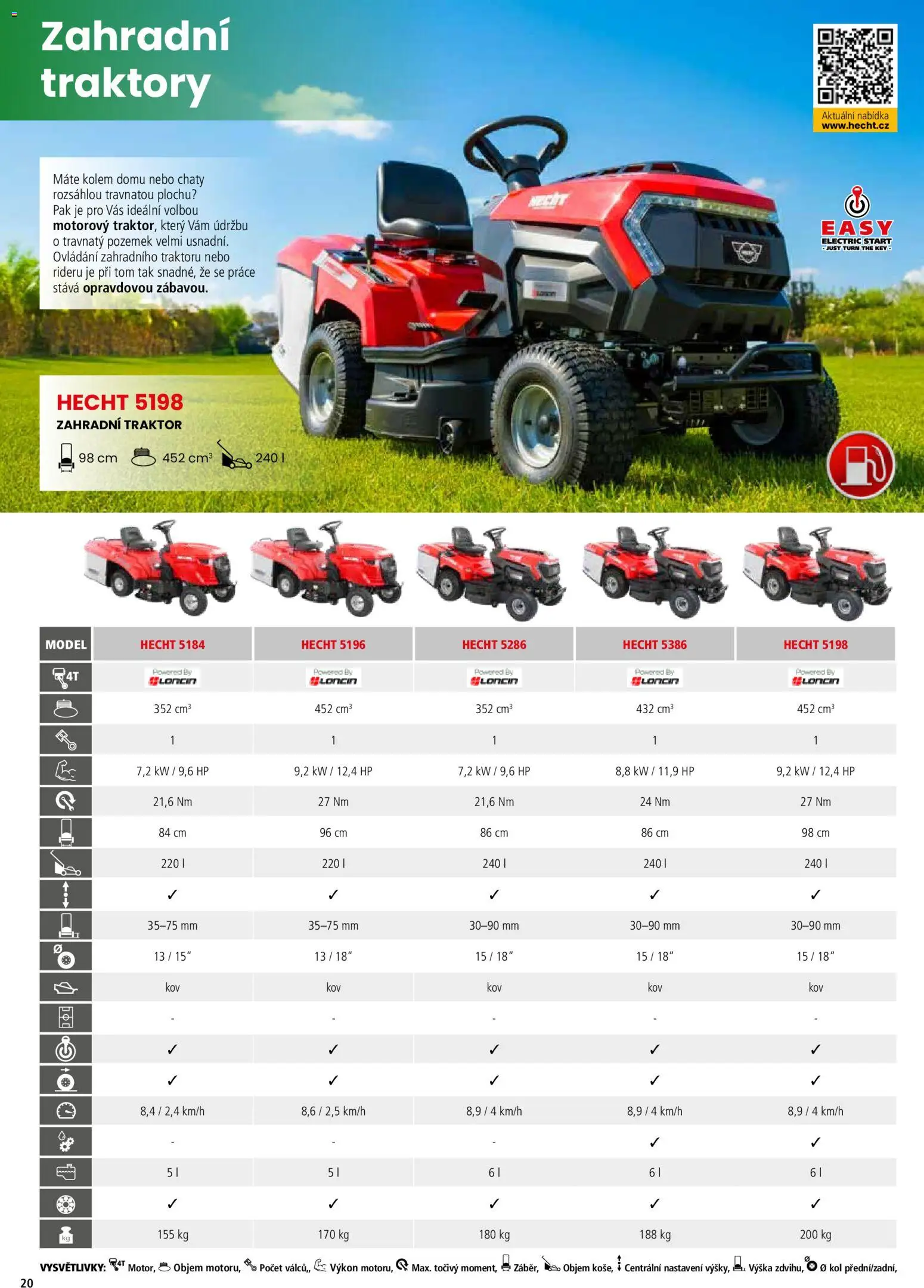 Hecht katalog - Jaro - léto 2026 od 19.02.2026 | Strana: 20 | Produkty: Hecht