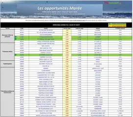 Promocash - Prévisualisation de Promocash mercuriale opportunités valide à partir de 05.08.2025