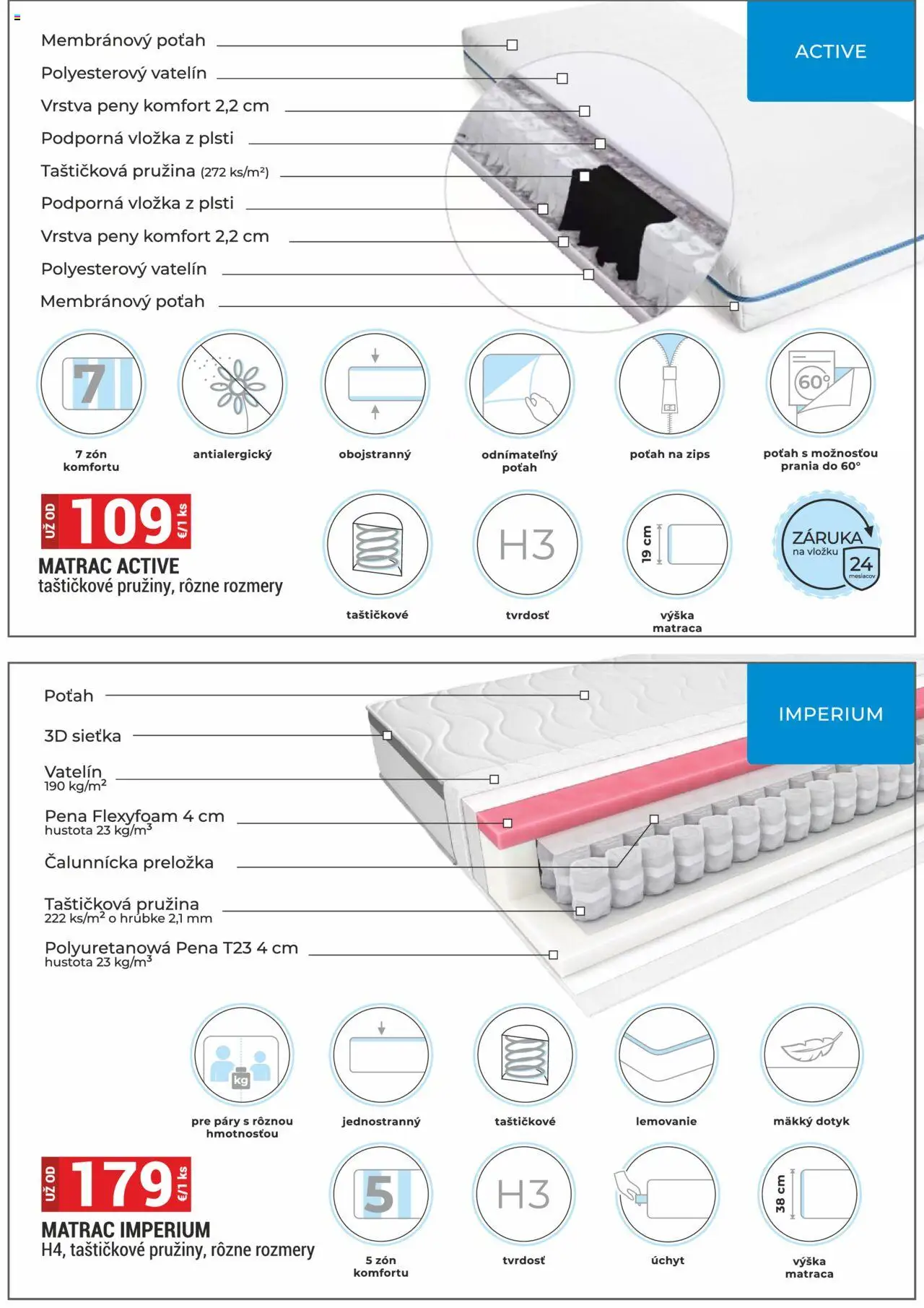 Merkury Market leták │ platný od 01.06.2025 | Strana: 30 | Produkty: Matrac
