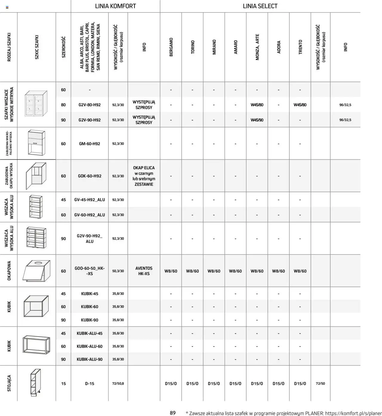 Komfort Gazetka - Katalog kuchnie od 01.09.2024 | Strona: 89 | Produkty: Okap, Witryna
