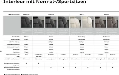 Audi Q5 ab 28.10.2025 gültig | Seite: 68 | Produkte: Tür, Antenne