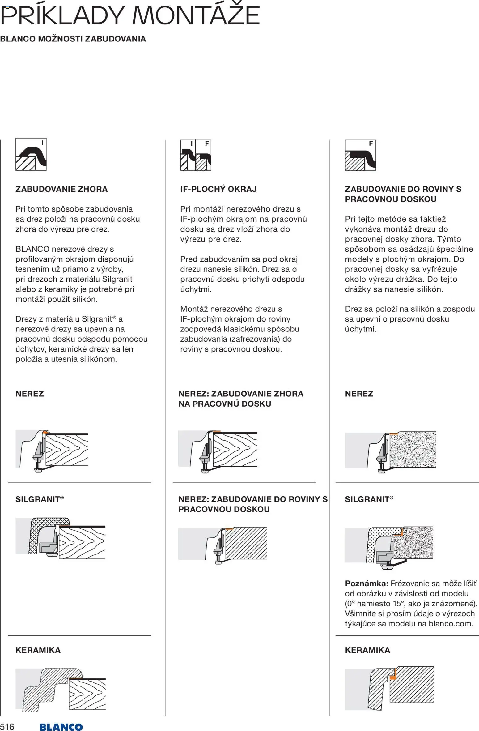 Nové Blanco akcie – leták je platný od 04.02.2026 | Strana: 518