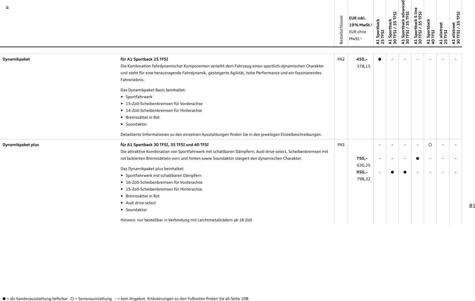 Audi A1 Sportback / A1 allstreet – gültig ab 28.10.2025 | Seite: 81