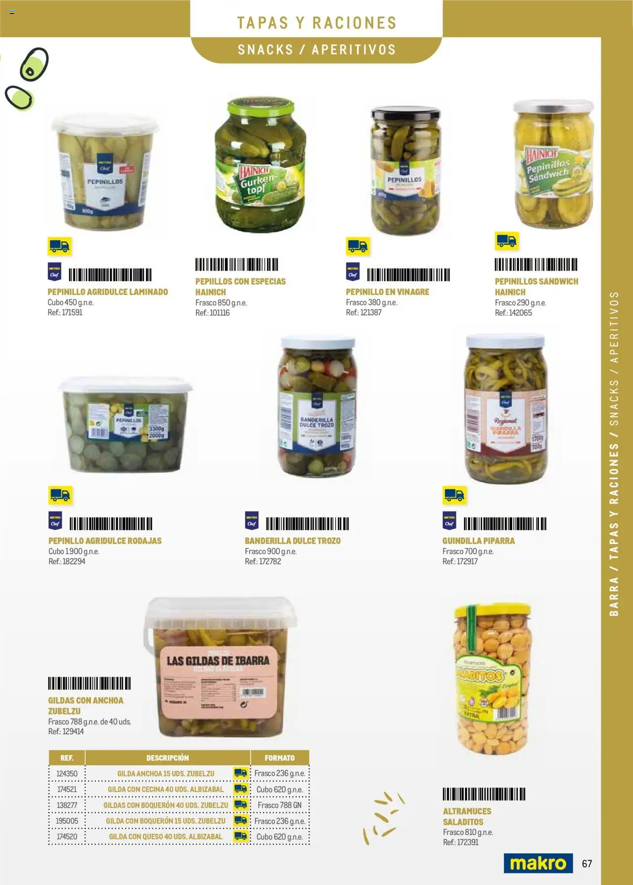 Makro -  Menú y Barra Canarias │ válido desde el 08.09.2025 | Página: 67 | Productos: Queso, Anchoa, Δεξαμενή