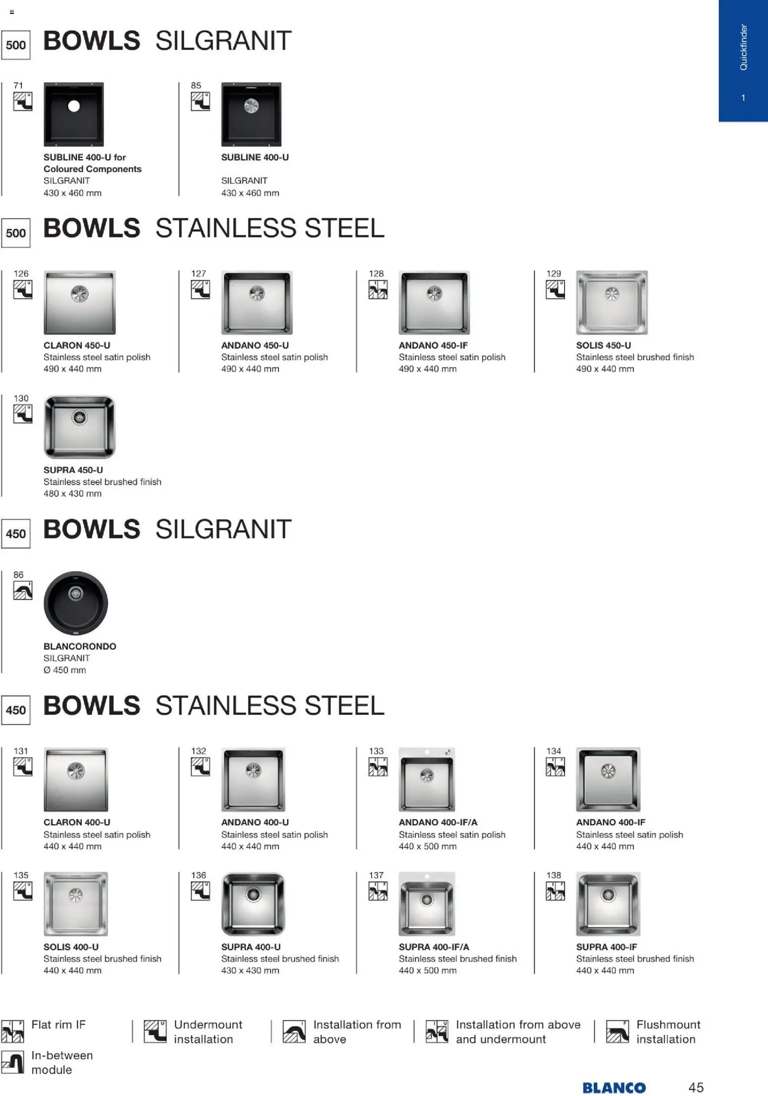 Novi Mömax katalog ponudbe – veljaven od 22.01.2026 | Stran: 46