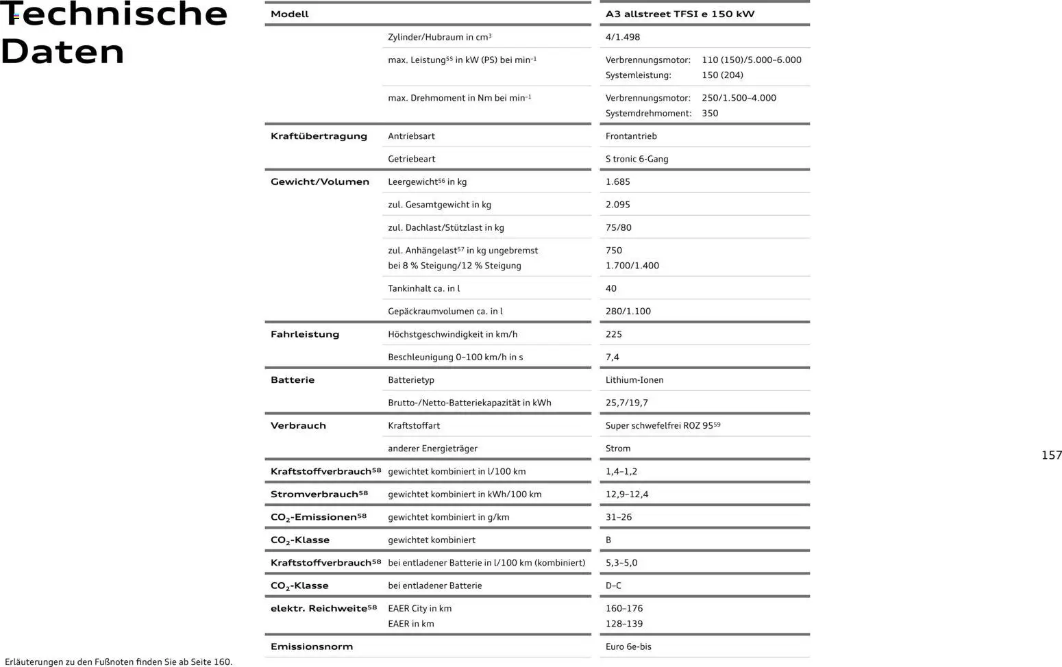 Audi A3 – gültig ab 28.10.2025 | Seite: 157 | Produkte: Batterie
