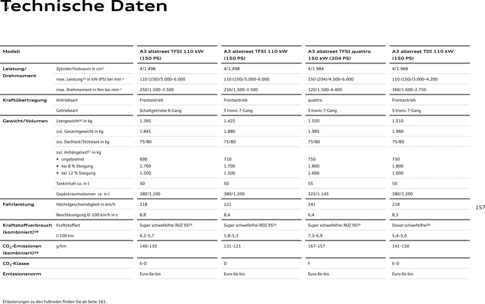 Audi A3 – gültig ab 28.10.2025 | Seite: 157 | Produkte: Batterie