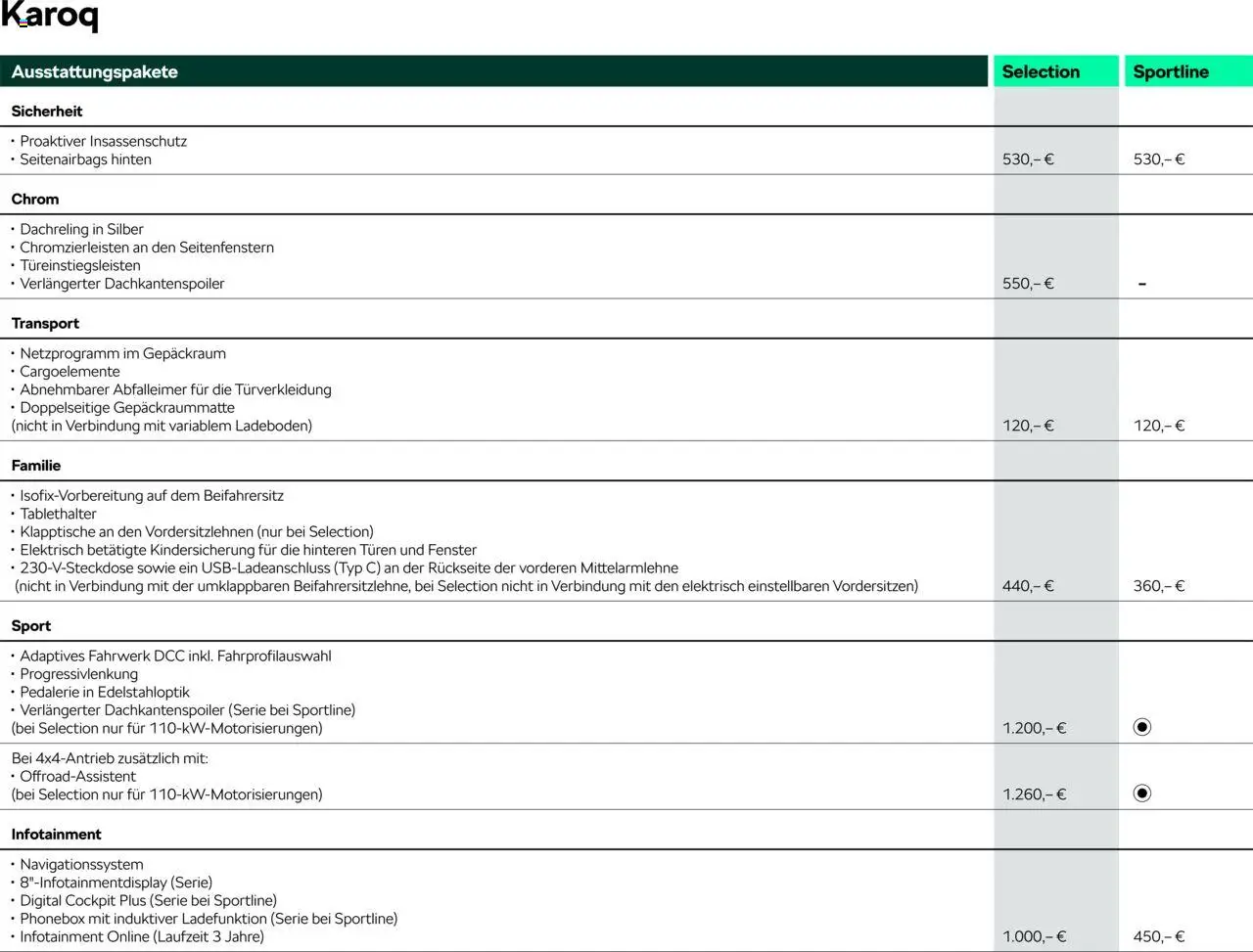 Škoda Karoq Preisliste – gültig ab 10.09.2025 | Seite: 3 | Produkte: Abfalleimer, Navigationssystem