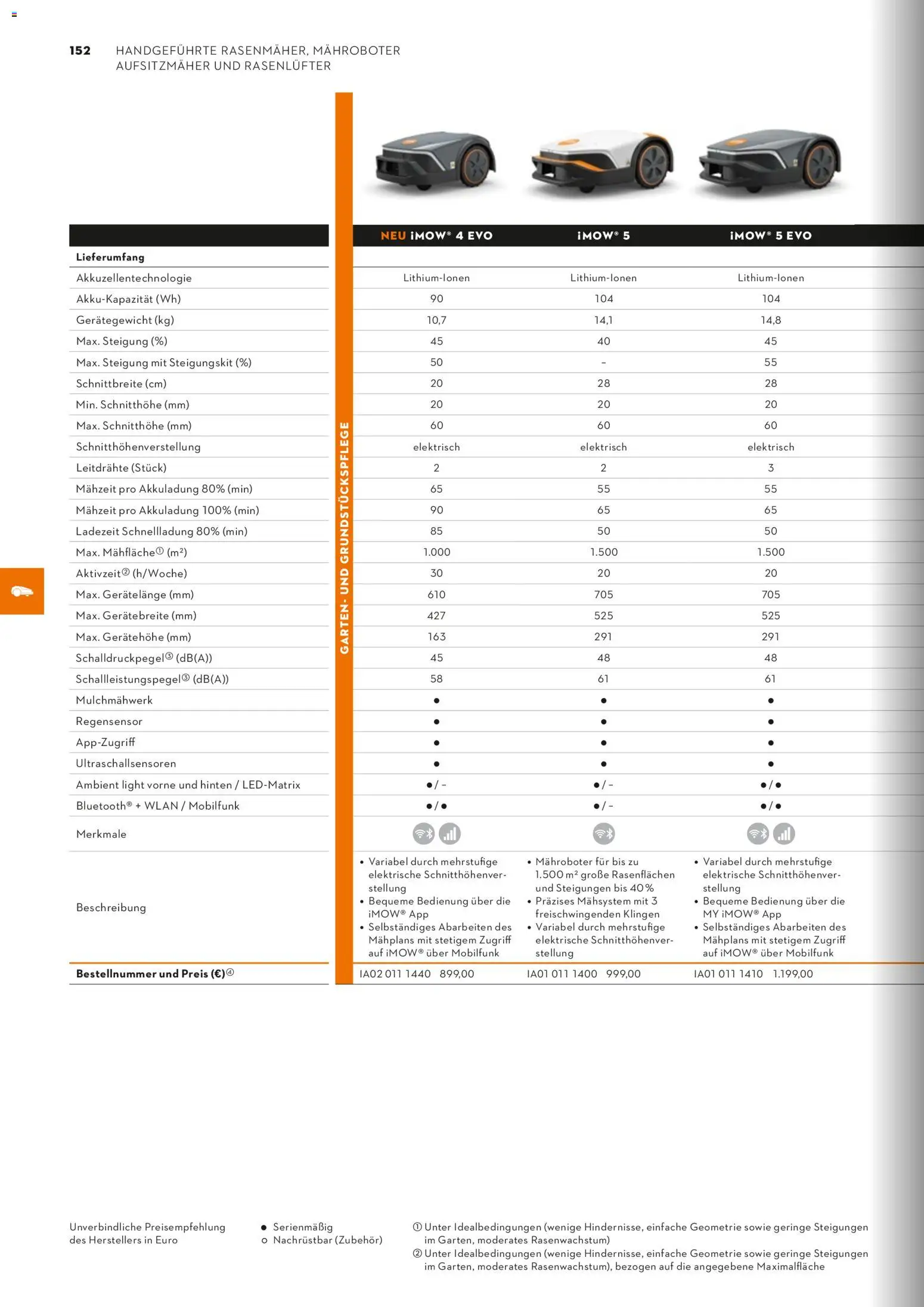 STIHL Katalog – gültig ab 01.01.2026 | Seite: 152