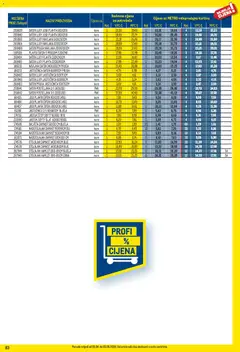 Metro - Profi cijena - Pregled kataloga iz trgovine Metro, vrijedi od 01.04.2026 | Stranica: 83
