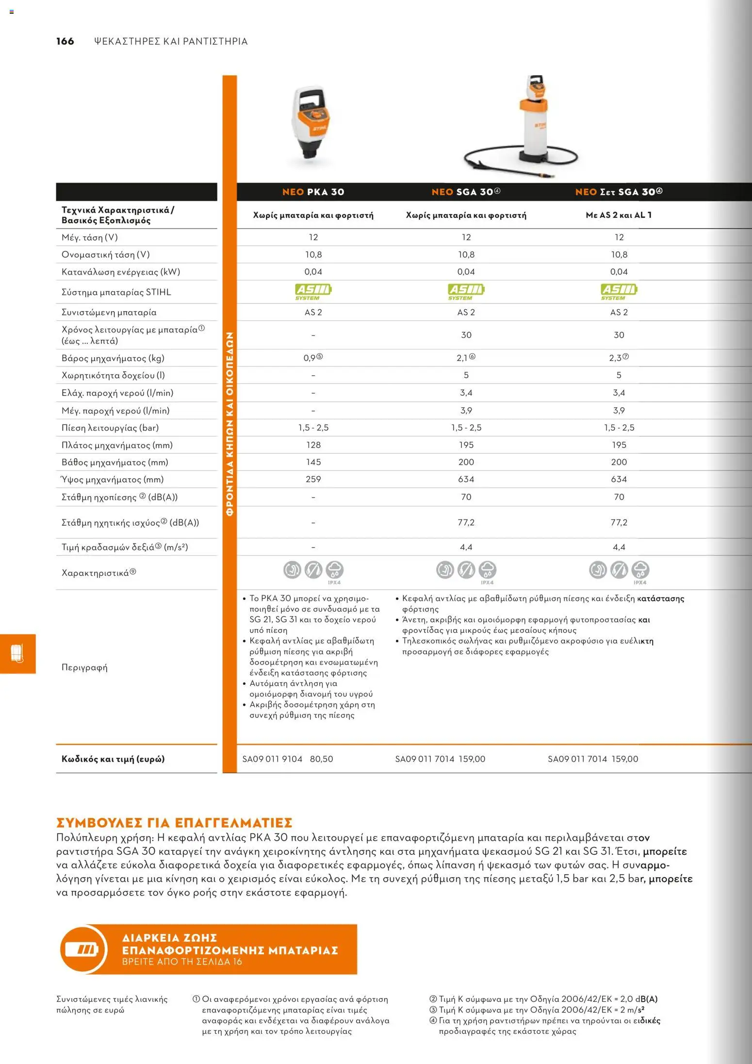 Stihl - Κατάλογος – σε ισχύ από 01.02.2026 | Σελίδα: 167