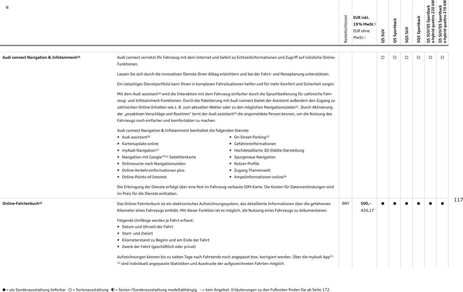 Audi Q5 – gültig ab 28.10.2025 | Seite: 117
