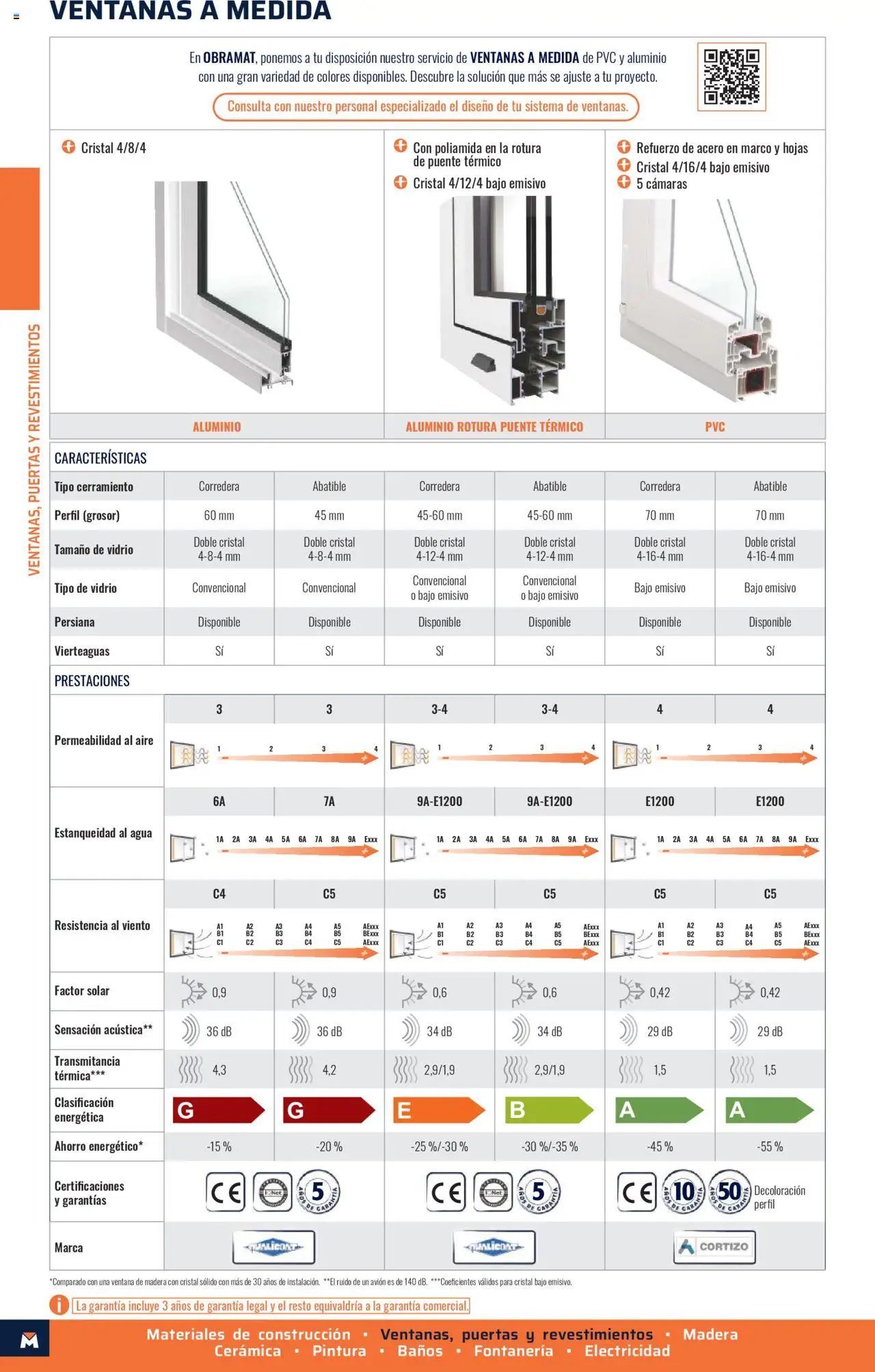 Obramat - Zaragoza  │ válido desde el 10.10.2025 | Página: 20 | Productos: Marco