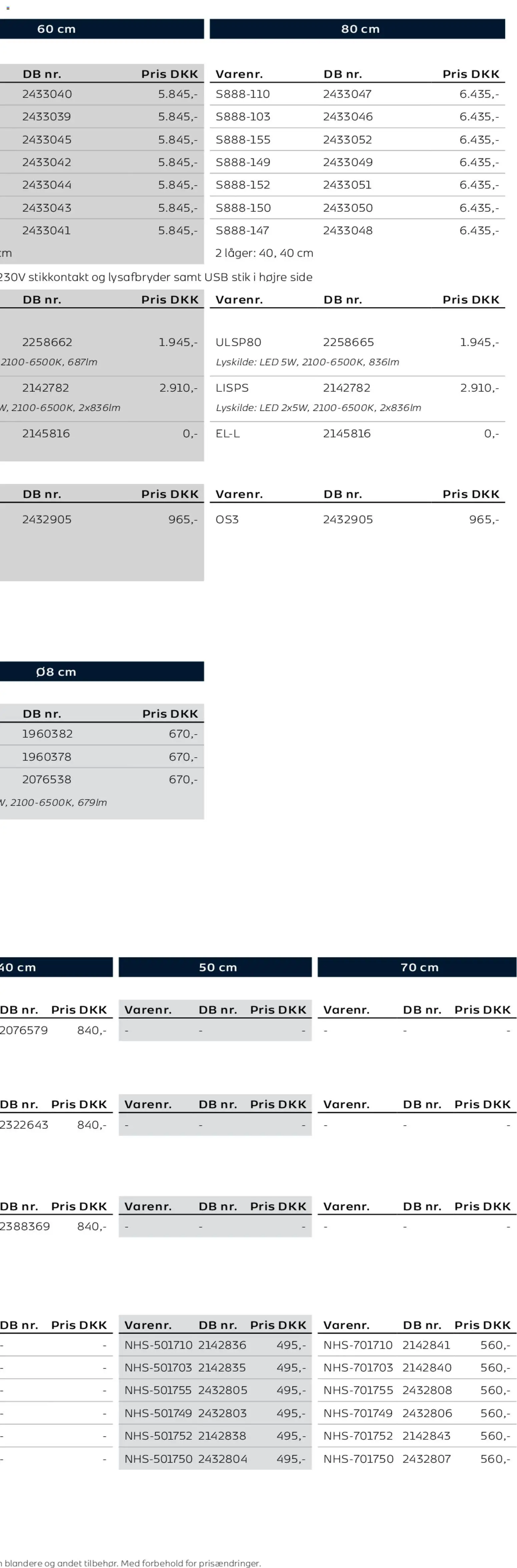 Bauhaus tilbudsavis – gyldig fra 01.01.2026 | Side: 84