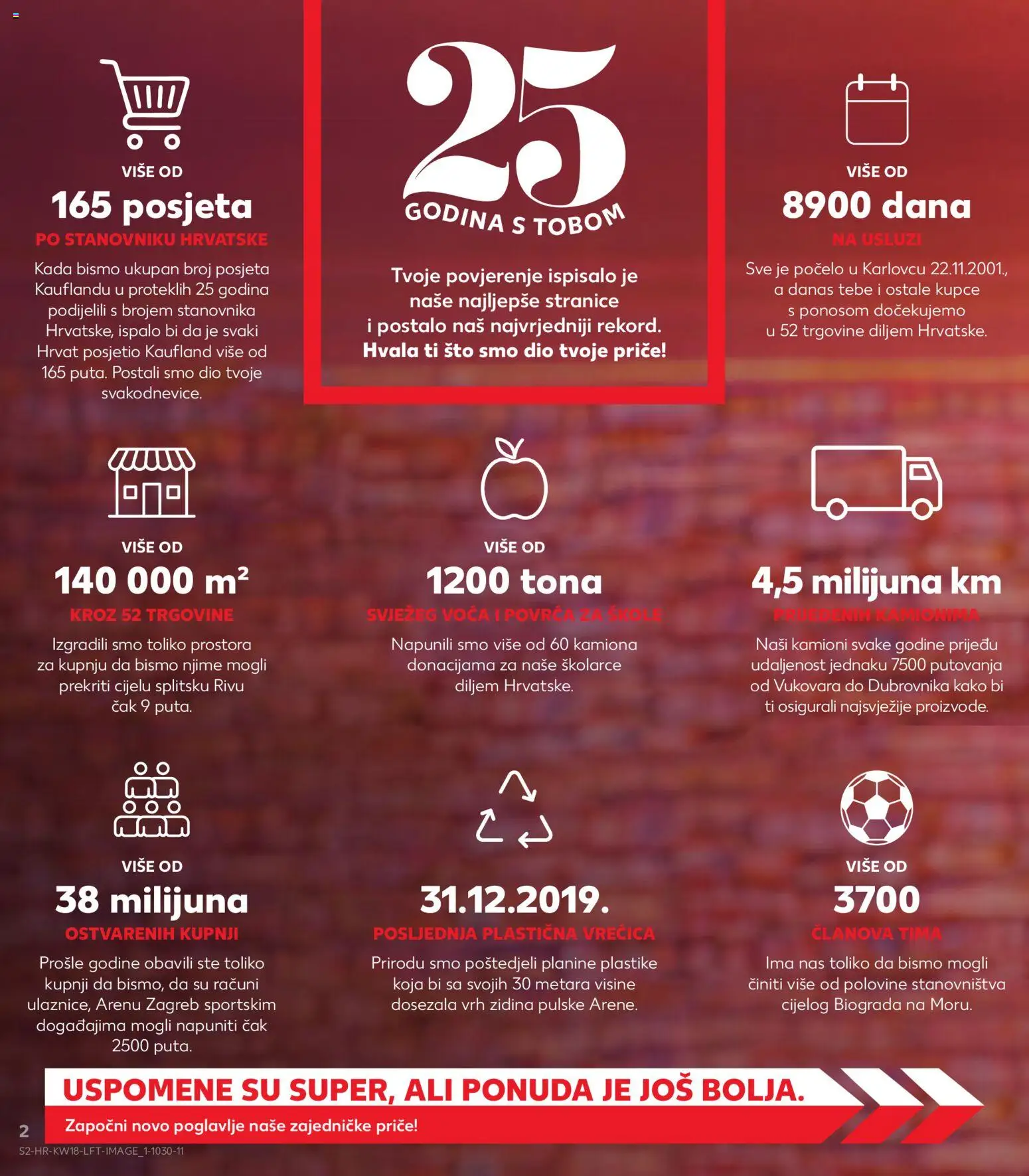 Kaufland HR akciós ujság - amely érvényes a következő dátumtól: 29.04.2026 | Oldal: 2 | Termékek: Dió